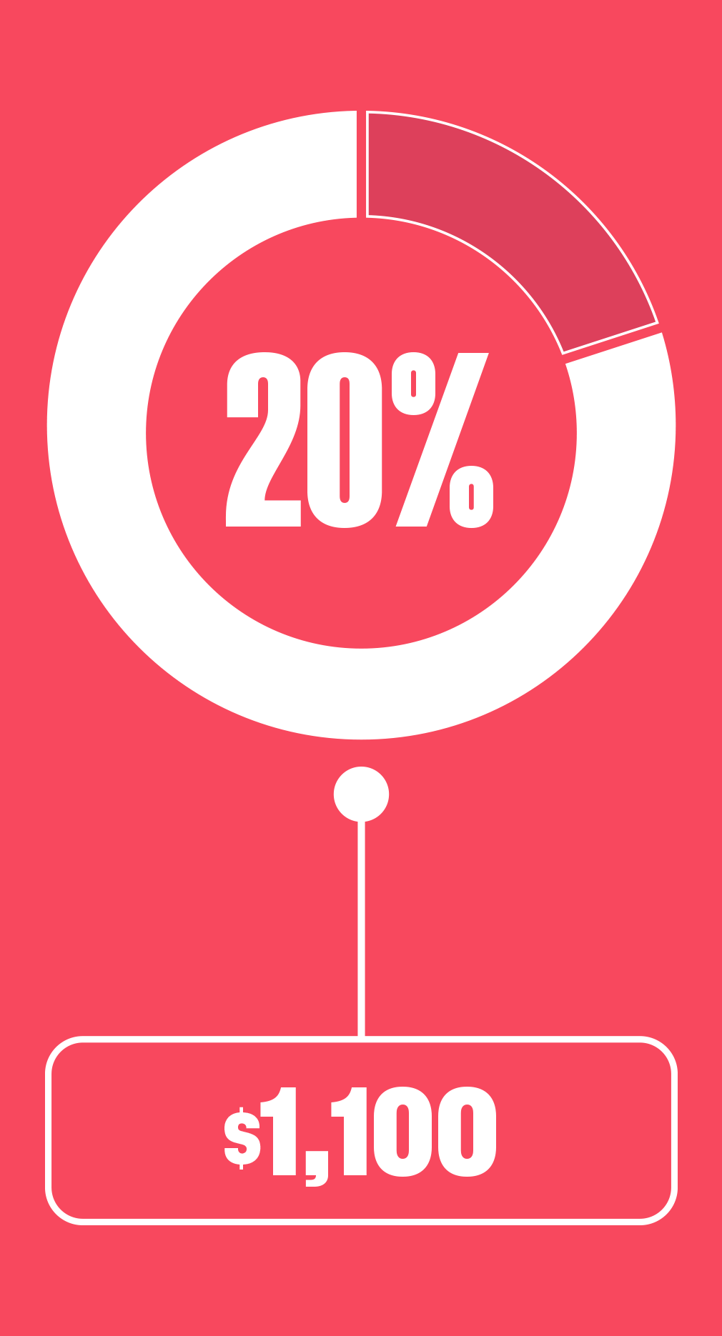 20%